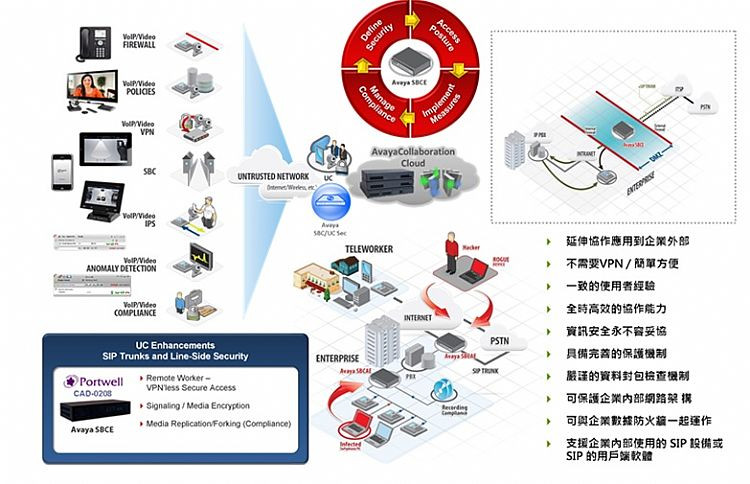 Avaya-IP-Office UC